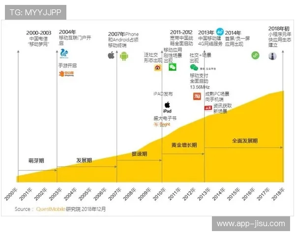 低延迟互动架构在本季度落地 增强了体育内容分发体系中受众的社交参与深度